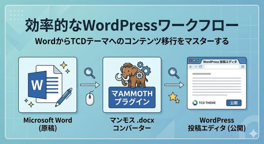 WordPressプラグイン Mammoth .docx converter × TCDテーマ(GENSEN)